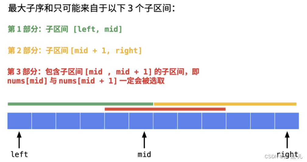 算法：分治法-力扣题最大子数组和