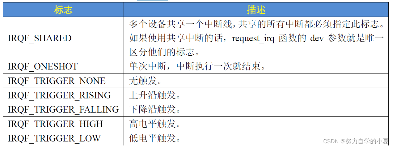 常用中断标志