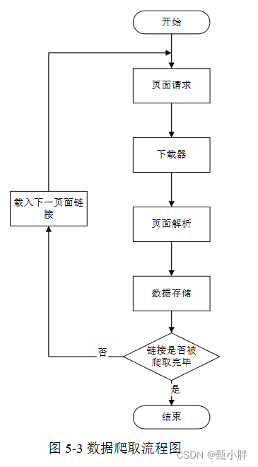 知识图谱构建流程图 c1c2bd2c10c34699aacee40019d9ebdc.png
