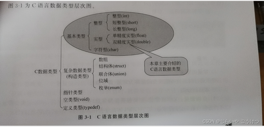 [外链图片转存失败,源站可能有防盗链机制,建议将图片保存下来直接上传(img-RNhfXroD-1655278206060)(https://cdn.jsdelivr.net/gh/2339539741/tuchuang/img/202206151529646.png)]