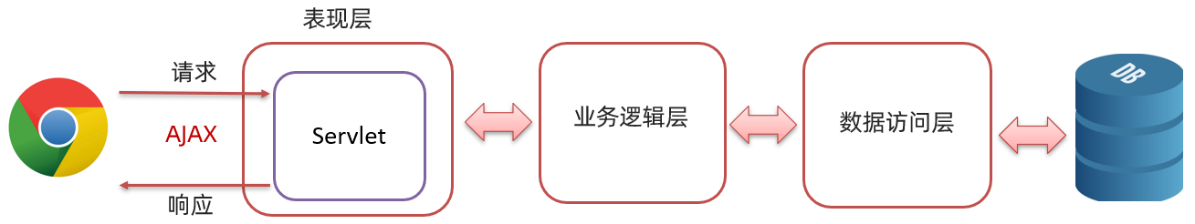 [外链图片转存失败,源站可能有防盗链机制,建议将图片保存下来直接上传(img-8h2FoY8k-1648625672541)(image/Filter/image-20220330101025206.png)]