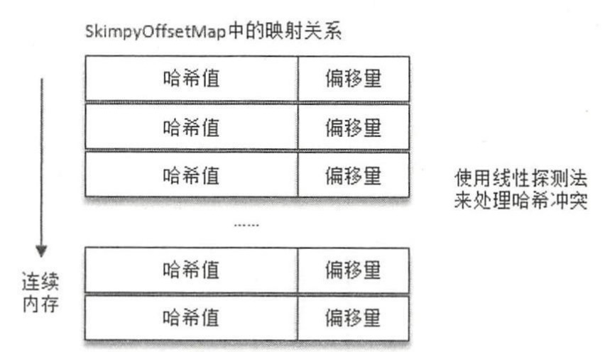 [外链图片转存失败,源站可能有防盗链机制,建议将图片保存下来直接上传(img-Zmebqs1l-1647963861416)(/Users/maxuedong/Library/Containers/com.tencent.qq/Data/Library/Application Support/QQ/Users/2860850965/QQ/Temp.db/1D2D0656-F7F8-4AB3-AF9D-98421FCAC9F3.png)]