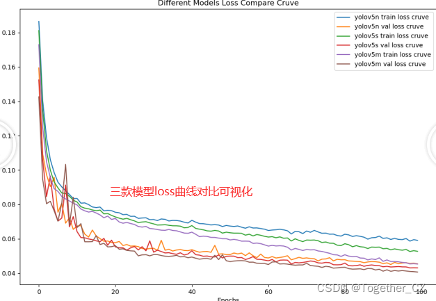 助力工业智能生产质检，基于yolov5n/s/m不同精度系列模型开发构建热轧钢缺陷检测识别系统，对比分析性能差异