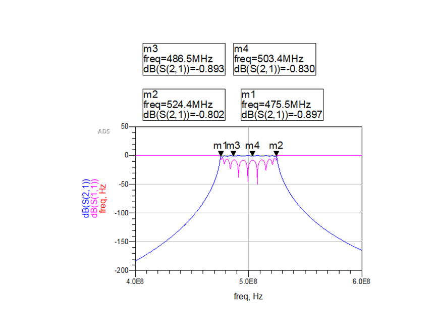 基于ADS500MHZ带通滤波器「建议收藏」