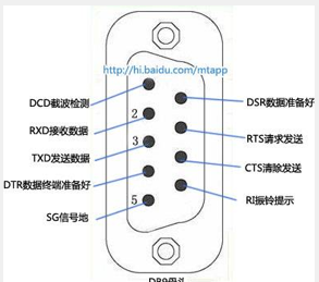 STC89C52串口通信当中的UART