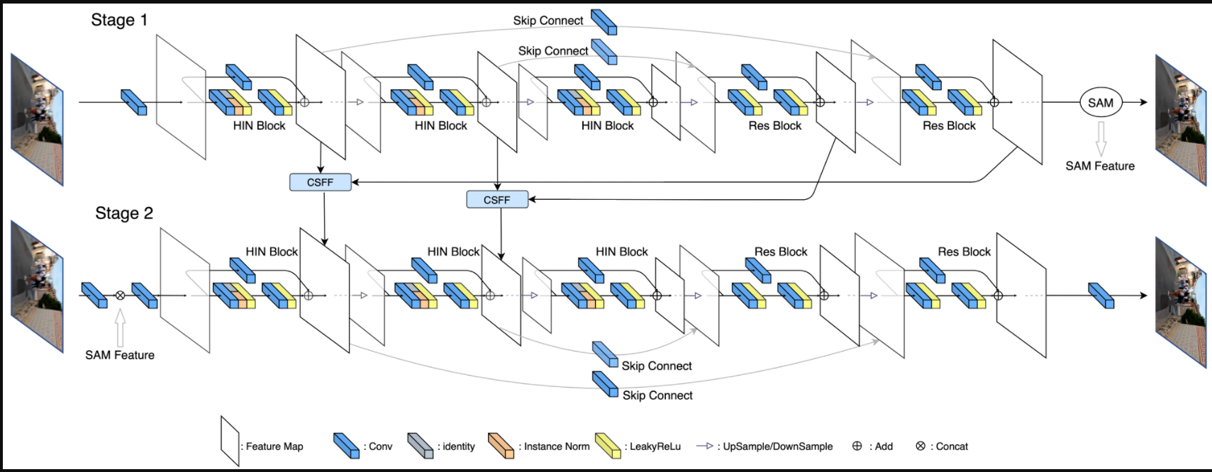 Network Architecture