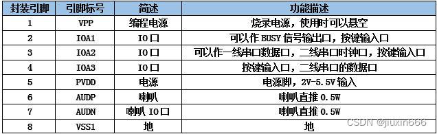 智能锁语音提示芯片？看这里！