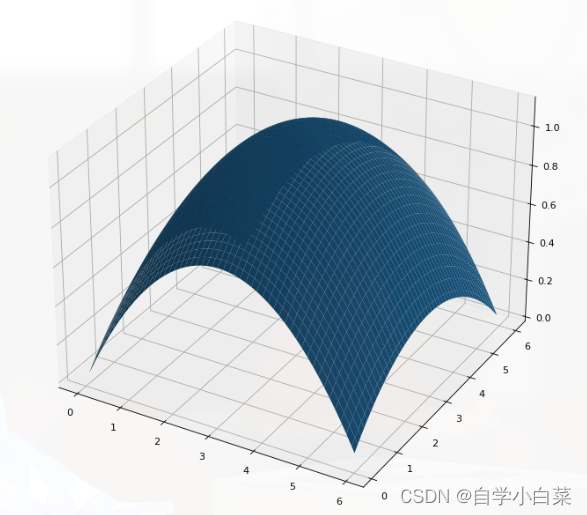 速通matplotlib库