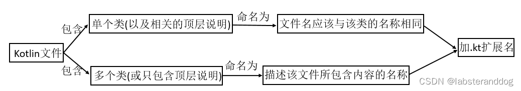 源文件名称