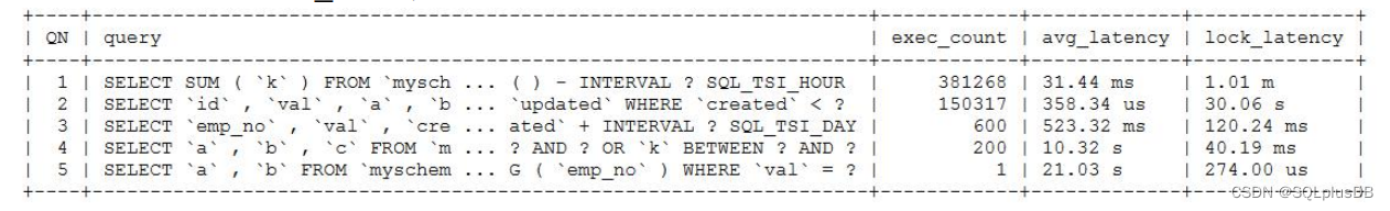 MySQL 8.0 OCP (1Z0-908) 考点精析-性能优化考点1：sys.statement_analysis视图