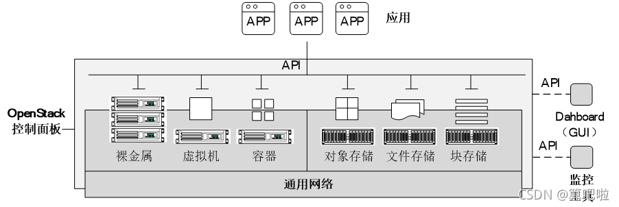 [外链图片转存失败,源站可能有防盗链机制,建议将图片保存下来直接上传(img-9m9libaj-1636027890872)(C:\Users\小半\AppData\Roaming\Typora\typora-user-images\image-20211104195847710.png)]