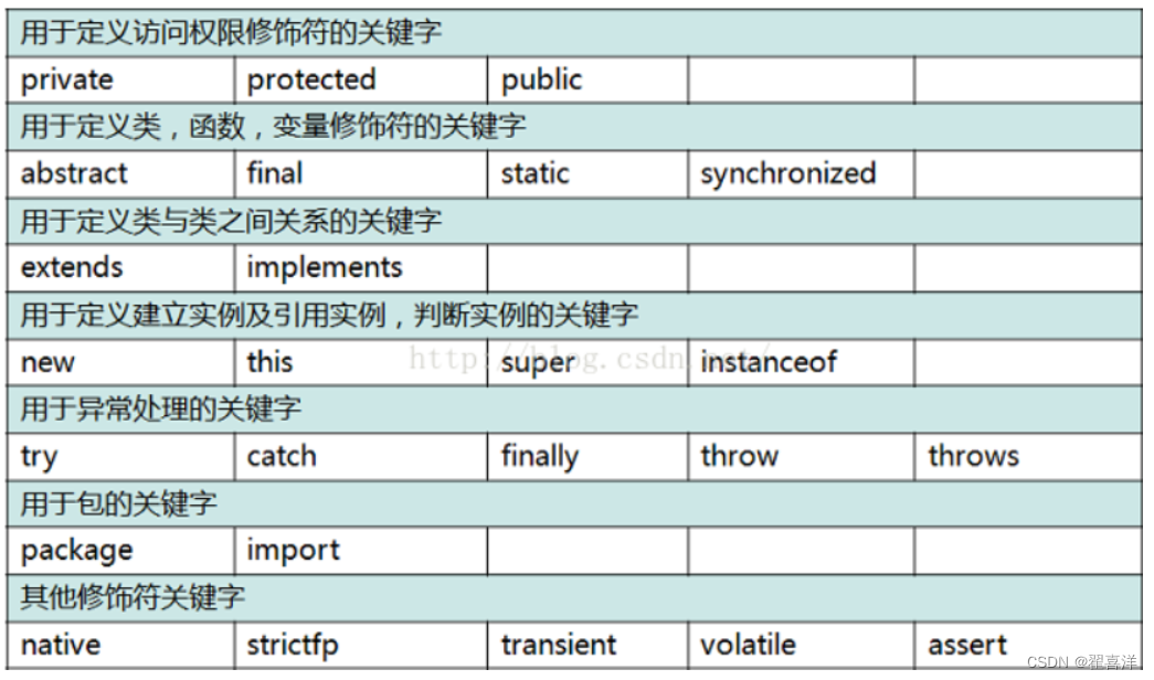 [外链图片转存失败,源站可能有防盗链机制,建议将图片保存下来直接上传(img-97utiZyy-1681287659331)(./assets/image-20230412095051964.png)]