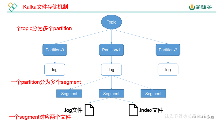 [外链图片转存失败,源站可能有防盗链机制,建议将图片保存下来直接上传(img-ofxniTPa-1653135100623)(assets/image-20200724154236204.png)]