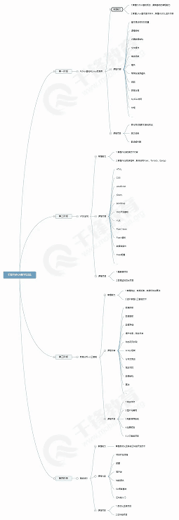零基础Python学习路线图