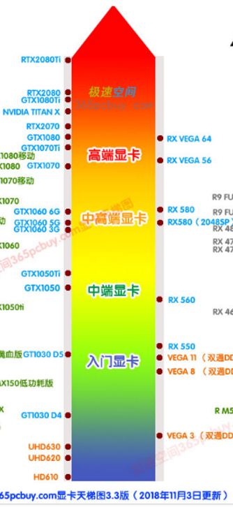 【生活设备】女生买电脑，也要看懂的CPU! 内存！显卡！！！