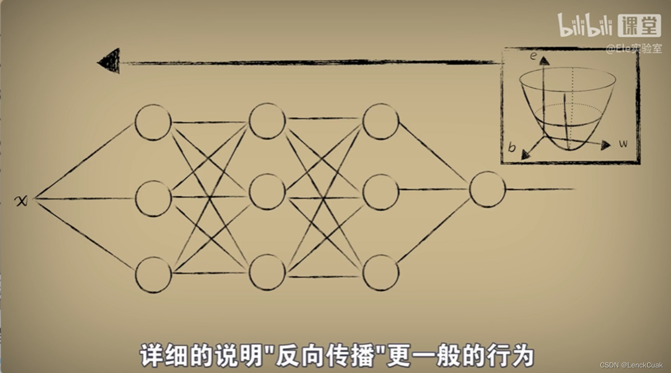 【初学人工智能原理】【4】梯度下降和反向传播：能改（下）