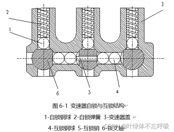 轿车5+1汽车变速器变速箱同步器操纵机构机械结构设计CAD汽车工程