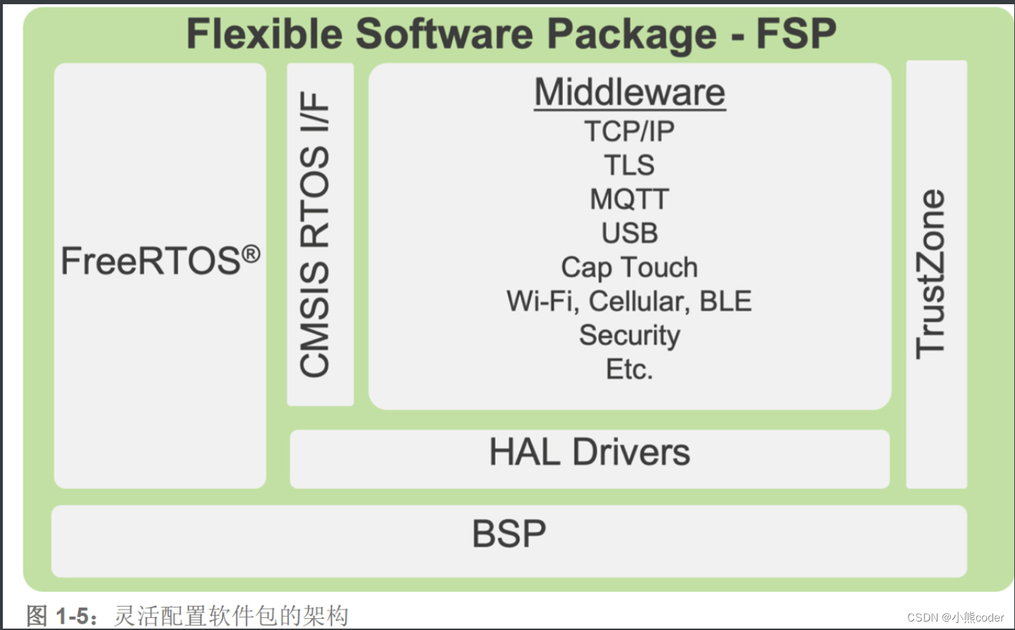 [外链图片转存失败,源站可能有防盗链机制,建议将图片保存下来直接上传(img-Uxla1QeS-1653470479931)(C:\Users\10521\AppData\Roaming\Typora\typora-user-images\image-20220525153957092.png)]