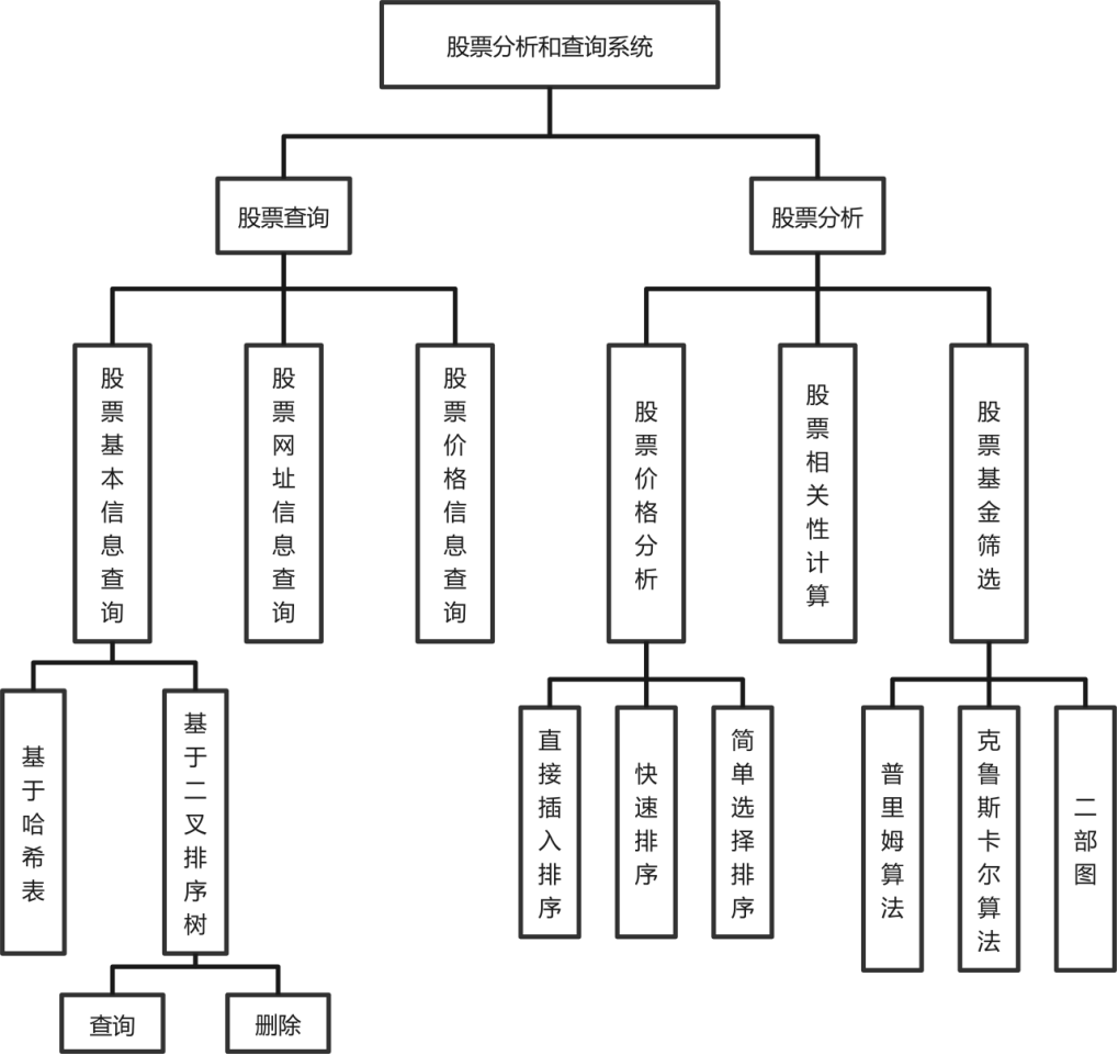 系统的功能模块图