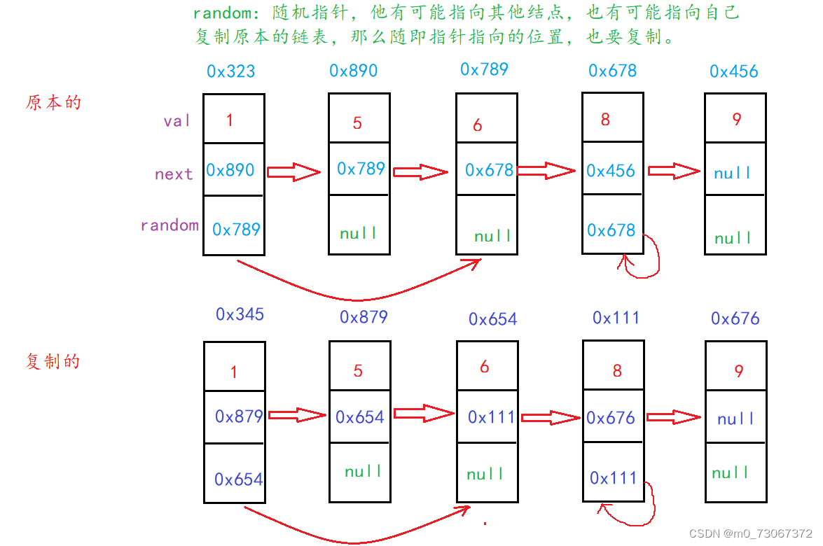 【数据结构】Map、Set和哈希表的练习