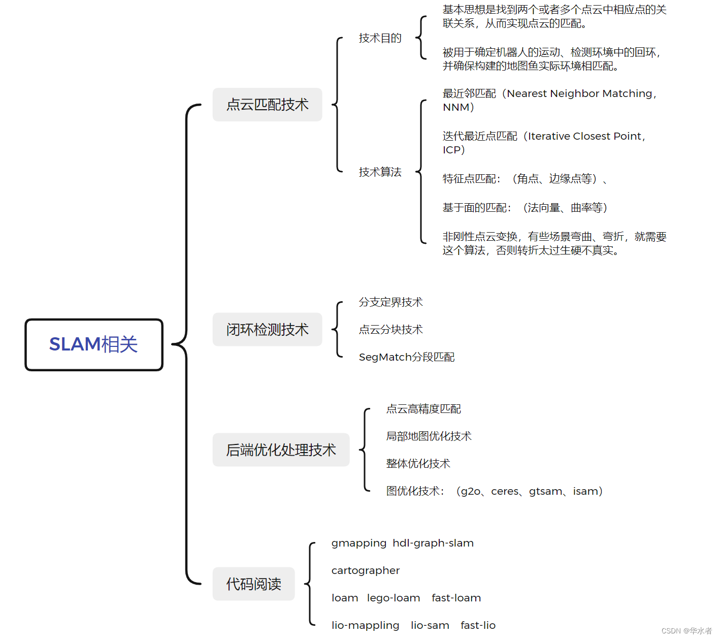 SLAM相关知识点