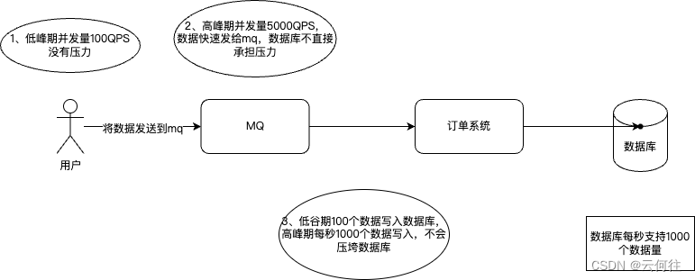 消息中间件（一）