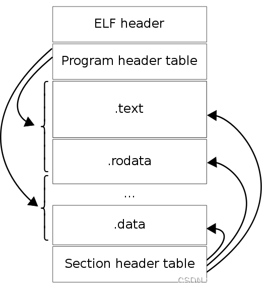 linux程序分析工具