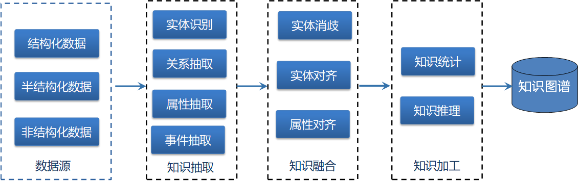 知识图谱拓扑图_知识拓扑-CSDN博客