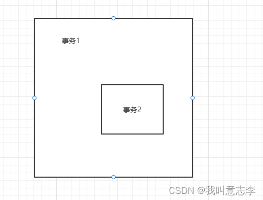 Spring中事务的传播机制以及REQUIRED、REQUIRES_NEW、NESTED区别以及代码演示