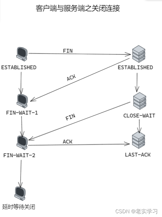 【计算机网络】TCP协议与UDP协议