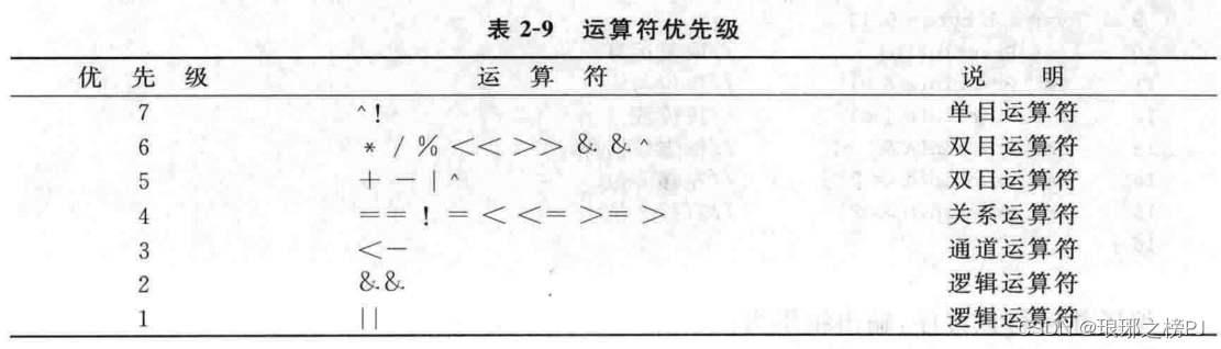 Go语言程序设计（二）常量、变量、布尔类型与运算符