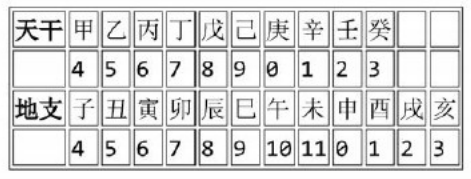 2020年CSP-J认证 CCF非专业级别软件能力认证第一轮真题-单项选择题解析