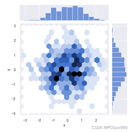 二维直方图seaborn