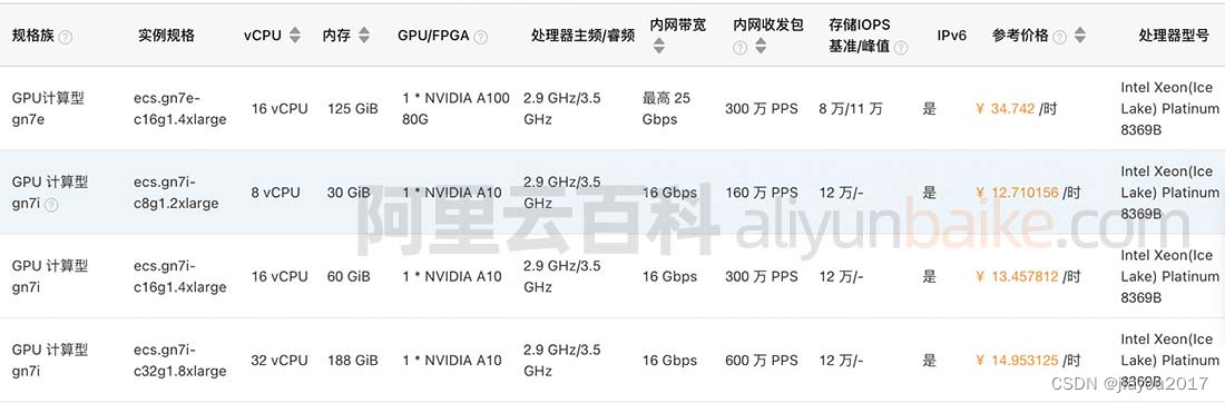 阿里云NVIDIA A100 GPU云服务器性能详解及租用费用