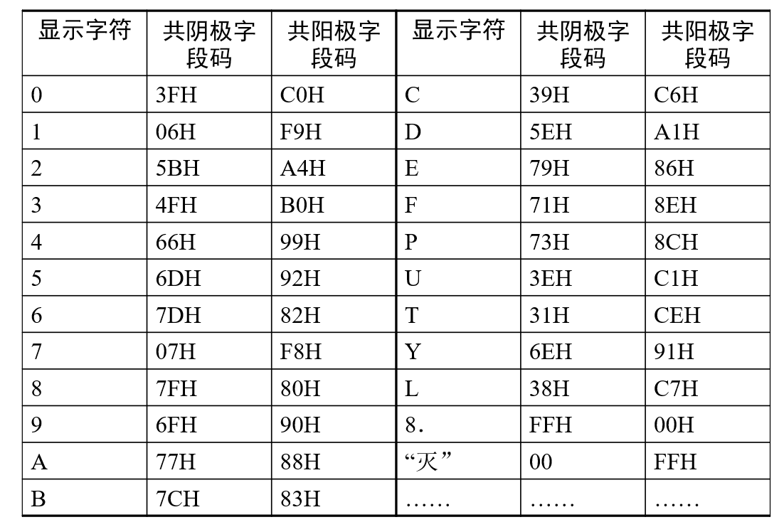 七段数码管段码表图片