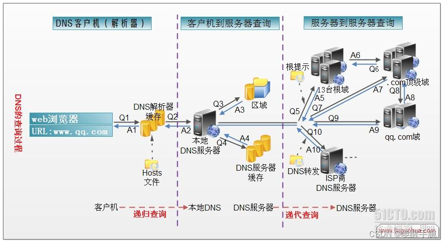 Chrome 浏览器获取网址映射 IP 地址 DNS 解析过程详细介绍