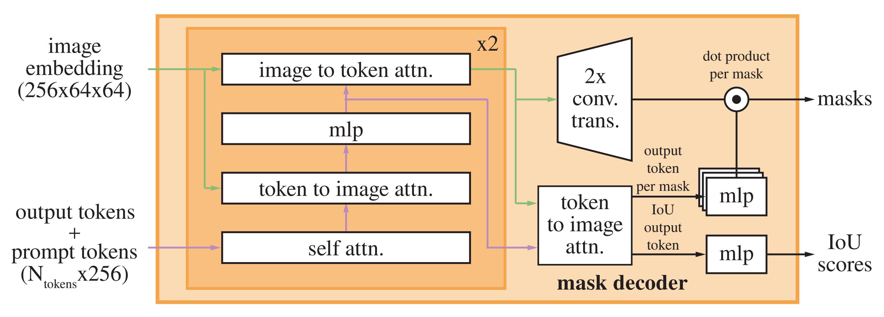 图像分割的大变革：从SAM(分割一切)到FastSAM、MobileSAM