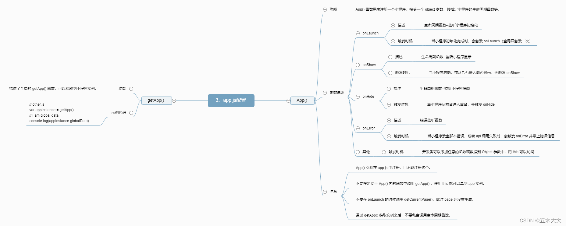 【第三节：微信小程序 3、app.js配置】微信小程序入门，以思维导图的方式展开3