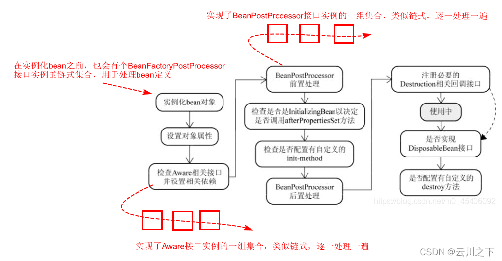 Spring Context Annotation Config Context Component Scan CSDN