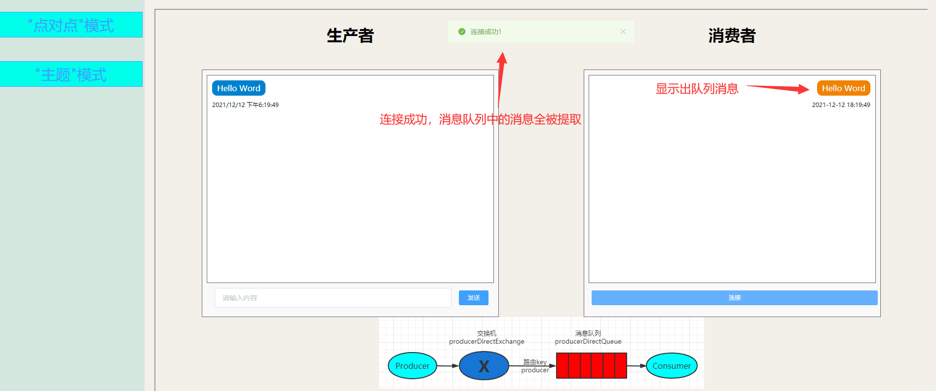 RabbitMq点对点模式通信（前端接收）