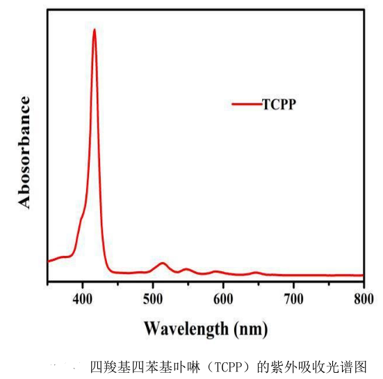 齐岳四羧基苯基卟啉镉TCPP-Cd(2+)；四羧基苯基卟啉钯TCPP-Pd(2+)_tcpp固体紫外特征峰-CSDN博客