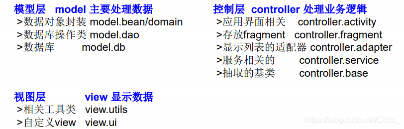 简单了解类与对象之间的联系（包含代码演示）