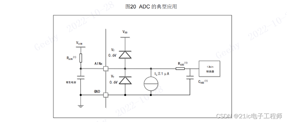 [APM32F407]ADC输入阻抗电压对采样精度的影响