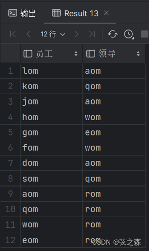 二十一、MySQL(多表)内连接、外连接、自连接实现