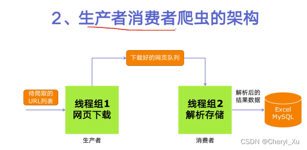 [外链图片转存失败,源站可能有防盗链机制,建议将图片保存下来直接上传(img-3ryxsK6g-1658309193146)(C:\Users\Cheryl_Xu\AppData\Roaming\Typora\typora-user-images\image-20220713191240861.png)]