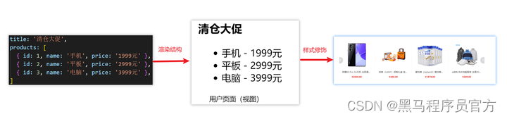 [外链图片转存失败,源站可能有防盗链机制,建议将图片保存下来直接上传(img-rWWDJ26Z-1690274297396)(assets/1681875887026.png)]