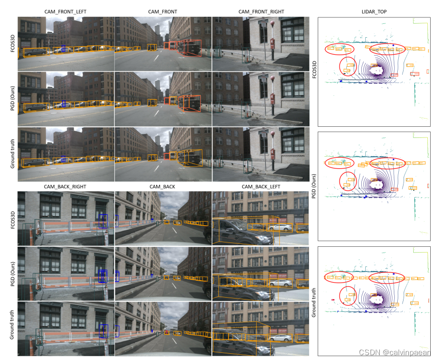 Probabilistic and Geometric Depth: Detecting Objects in Perspective 论文学习