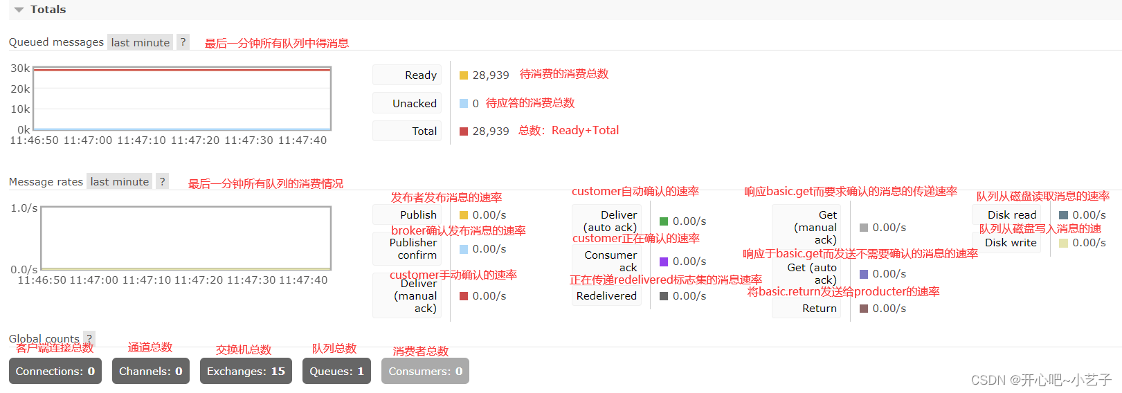 [外链图片转存失败,源站可能有防盗链机制,建议将图片保存下来直接上传(img-HGxXyHid-1677140335140)(F:\笔记\rabbitMQ\image-20230223120010126.png)]