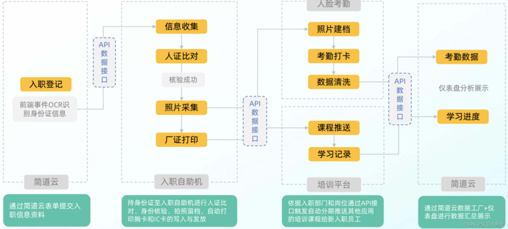 有没有好用的人事管理系统？什么才是好的人事系统？