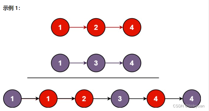 21. 合并两个有序链表（简单系列)